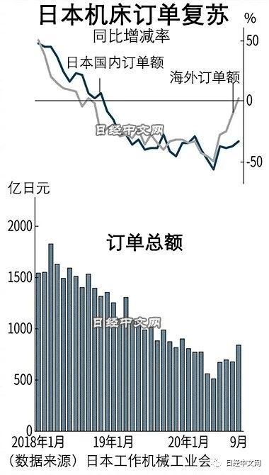 金属加工每周要闻（20201012~17）(图2)