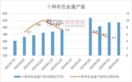 2024-2030年中国有色金属制品市场分析与投资前景研究报告(图1)