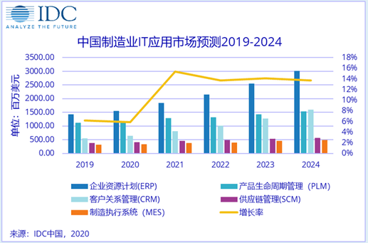 金属加工每周要闻（20201213~12）(图1)
