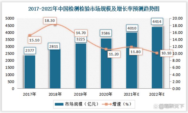 2022我国金属制品检测服务行业发展现状分析(图6)