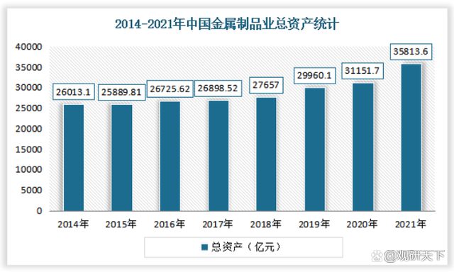 2022我国金属制品检测服务行业发展现状分析(图3)