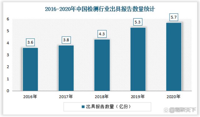 2022我国金属制品检测服务行业发展现状分析(图8)