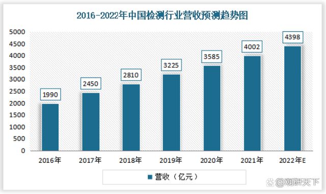 2022我国金属制品检测服务行业发展现状分析(图9)