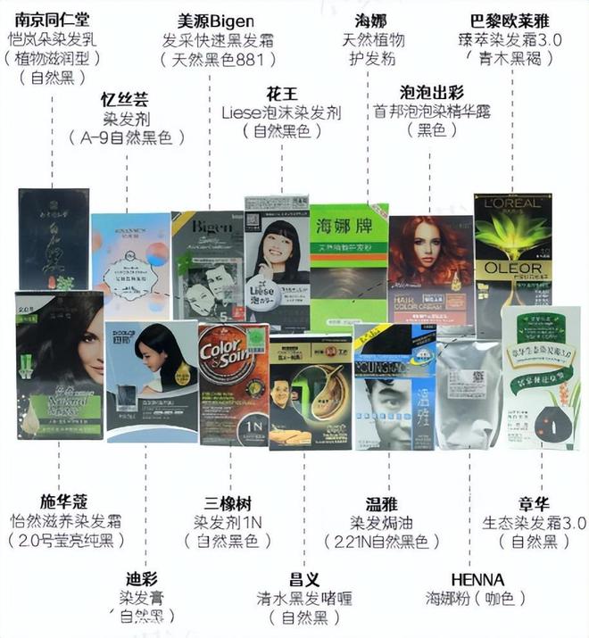 14款染发产品测评：5款细菌、重金属、染料超标！(图2)