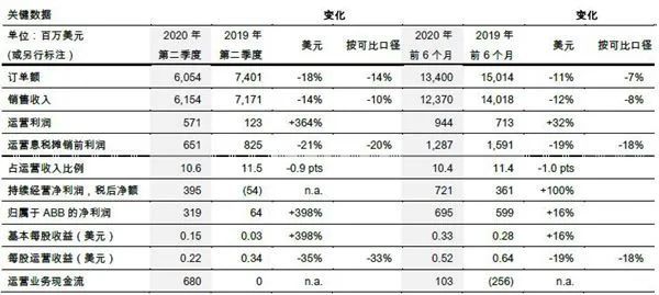 金属加工每周要闻（2020718~726）(图3)