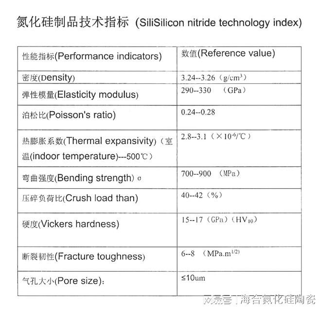 探究氮化硅陶瓷平衡板的加工优势与挑战(图2)