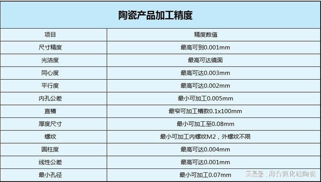 探究氮化硅陶瓷平衡板的加工优势与挑战(图3)