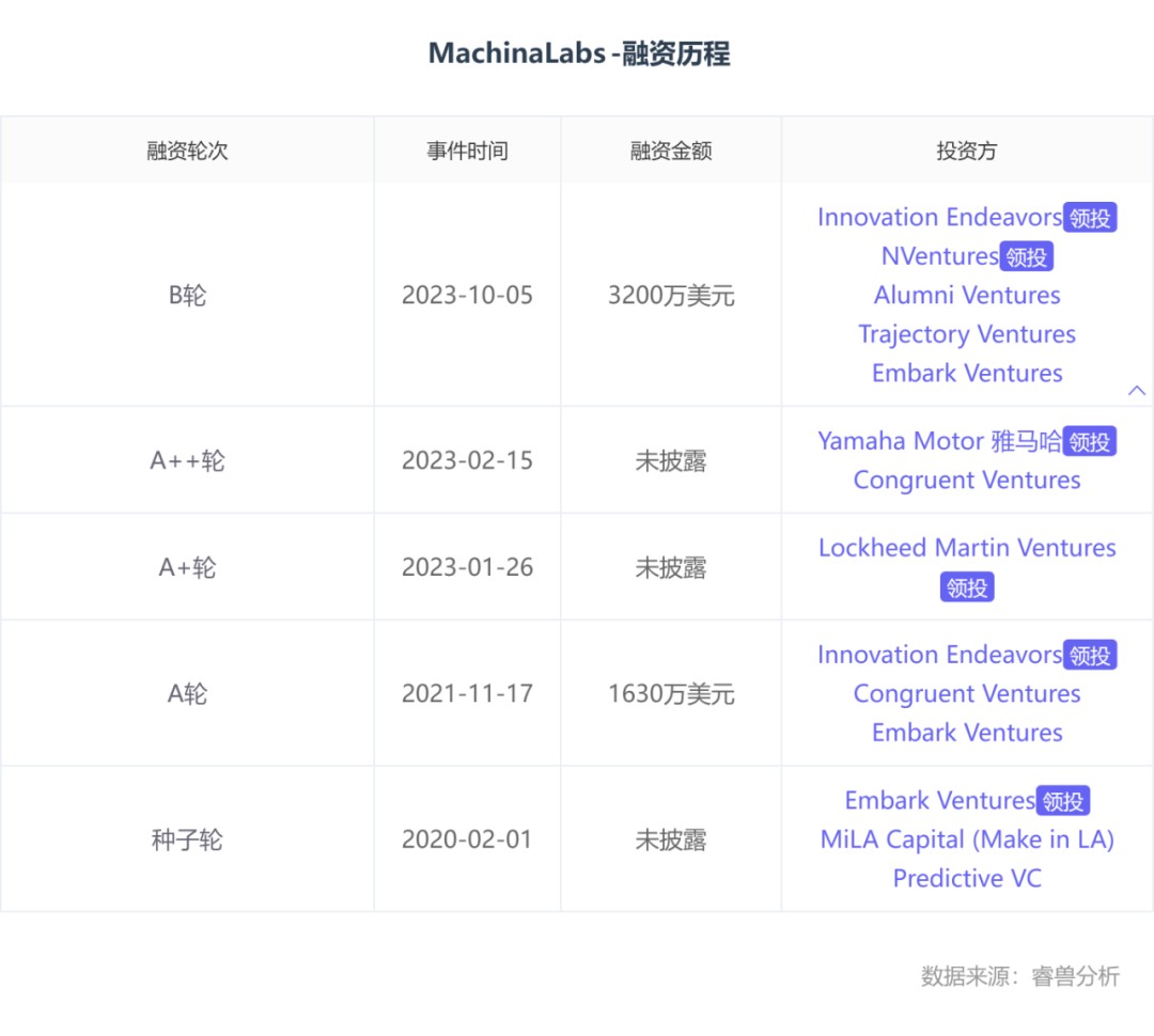 打造下一代工厂英伟达和军火巨头投资“AI铁匠”(图2)