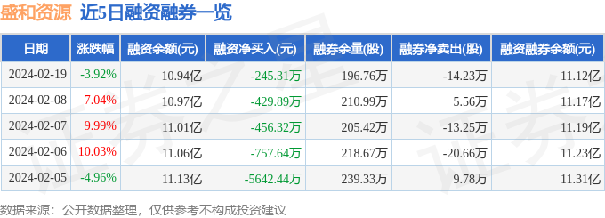 盛和资源（600392）2月19日主力资金净卖出305364万元(图2)