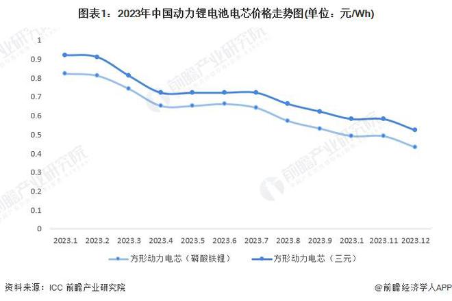 锂电池技术新突破!英国利物浦大学团队开发高性能固态材料取代液体电解质【附动力锂电池技术赛道观察图谱】(图4)