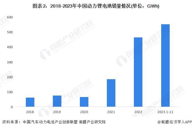 锂电池技术新突破!英国利物浦大学团队开发高性能固态材料取代液体电解质【附动力锂电池技术赛道观察图谱】(图5)