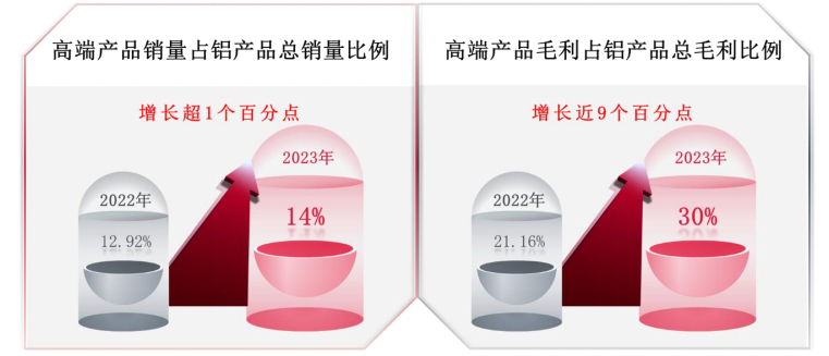首份有色金属年报出炉南山铝业将连续三年回购股份注销(图2)