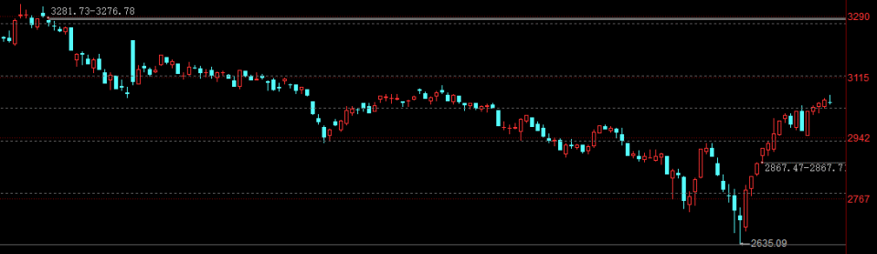 巨丰投顾复盘：两市冲高回落贵金属板块强势上行(图1)
