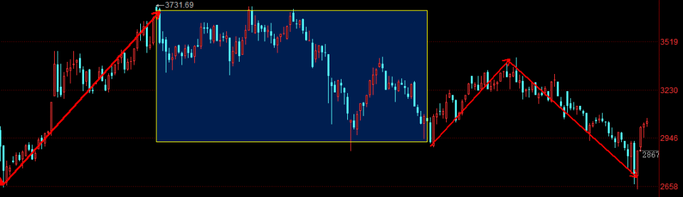 巨丰投顾复盘：两市冲高回落贵金属板块强势上行(图2)