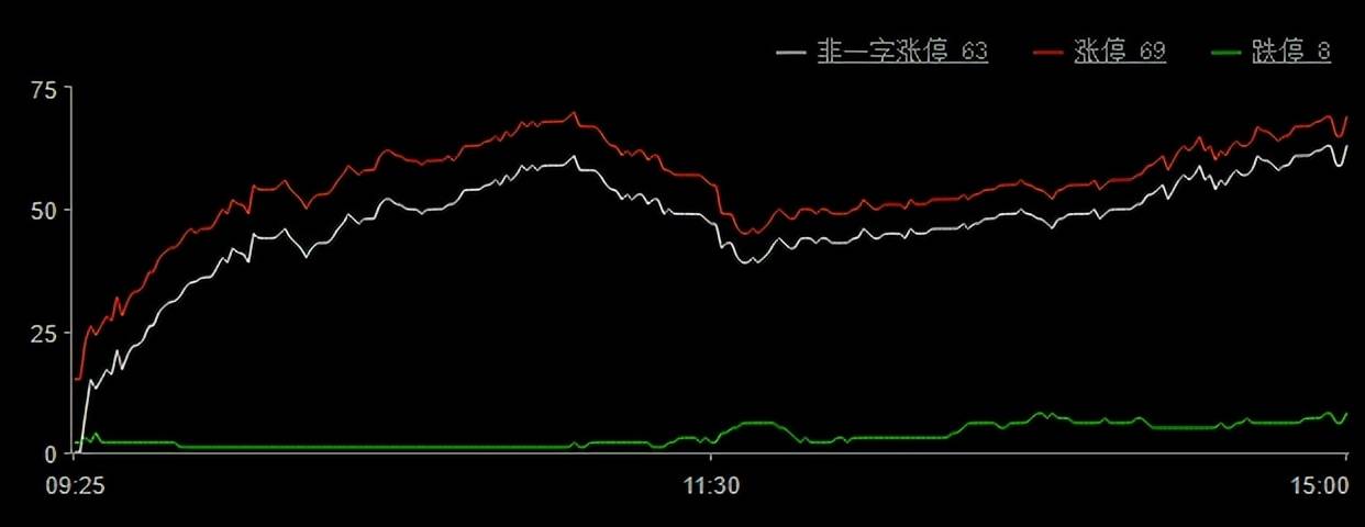 巨丰投顾复盘：两市冲高回落贵金属板块强势上行(图3)