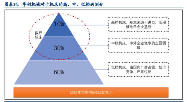 工业母机持续走强六连板“小妖股”出没行业景气向上（附产业链一览）(图3)