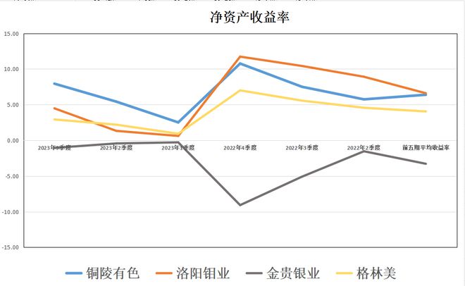 战略金属：铜陵有色、洛阳钼业、金贵银业、格林美谁含金量更高(图13)
