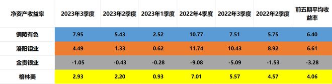 战略金属：铜陵有色、洛阳钼业、金贵银业、格林美谁含金量更高(图12)