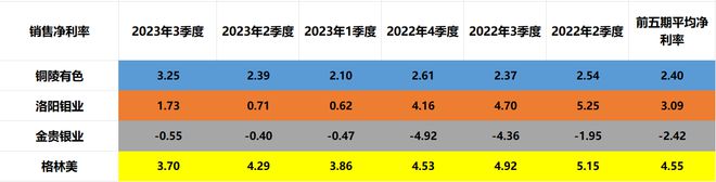 战略金属：铜陵有色、洛阳钼业、金贵银业、格林美谁含金量更高(图6)