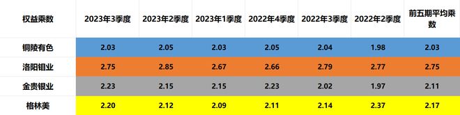 战略金属：铜陵有色、洛阳钼业、金贵银业、格林美谁含金量更高(图10)