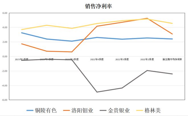 战略金属：铜陵有色、洛阳钼业、金贵银业、格林美谁含金量更高(图7)