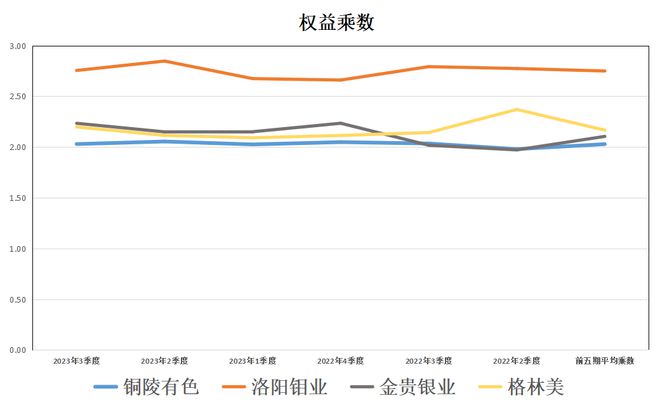 战略金属：铜陵有色、洛阳钼业、金贵银业、格林美谁含金量更高(图11)