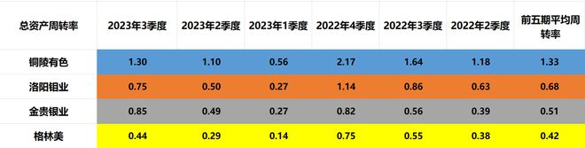 战略金属：铜陵有色、洛阳钼业、金贵银业、格林美谁含金量更高(图8)