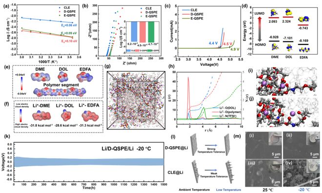 北化曹鹏飞南开杨化滨EnSM：适用于宽温域范围锂金属电池的原位准固态聚合物电解质(图3)