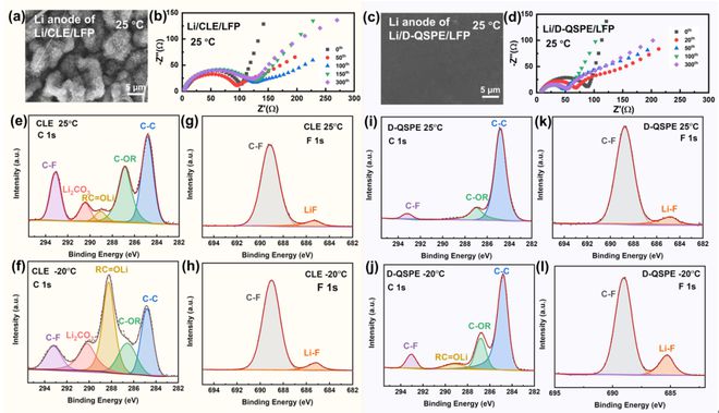 北化曹鹏飞南开杨化滨EnSM：适用于宽温域范围锂金属电池的原位准固态聚合物电解质(图5)