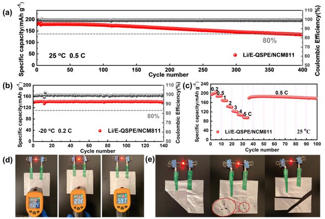北化曹鹏飞南开杨化滨EnSM：适用于宽温域范围锂金属电池的原位准固态聚合物电解质(图6)