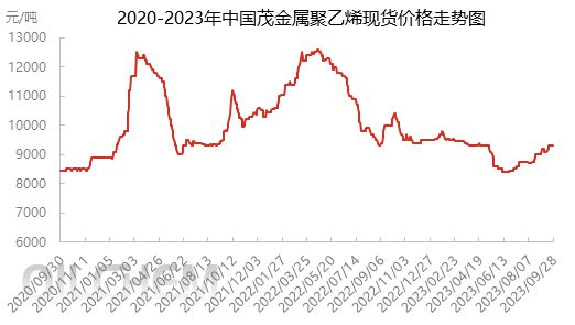 干货茂金属供需格局简析(图1)