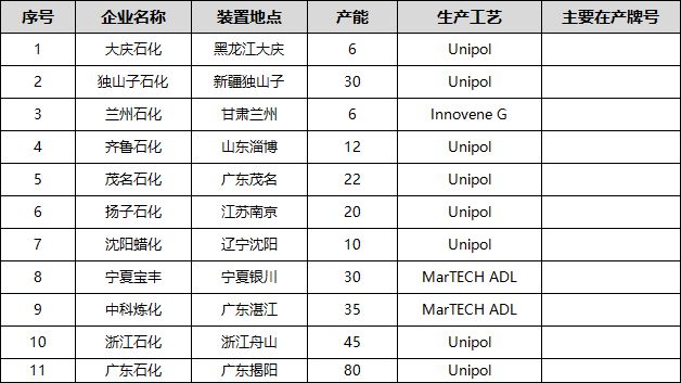 干货茂金属供需格局简析(图3)