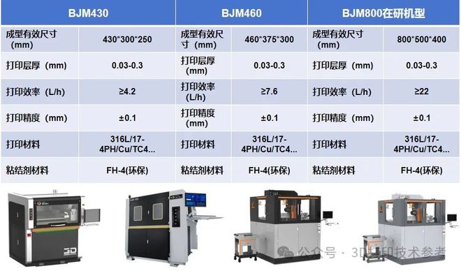 粘结剂喷射金属3D打印质量不好？航空航天用户和苹果都在尝试(图4)