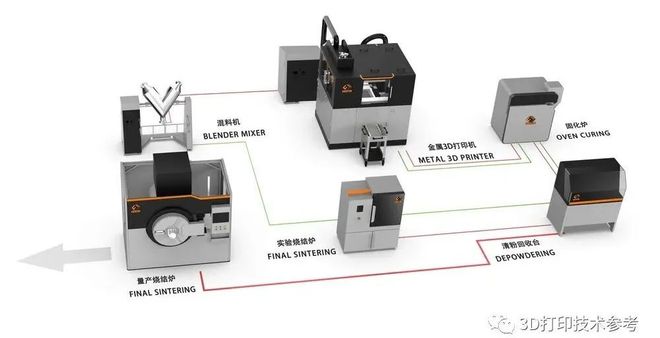 粘结剂喷射金属3D打印质量不好？航空航天用户和苹果都在尝试(图7)