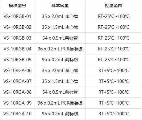 热盖型恒温金属浴加热制冷型干式恒温器概述及选购建议(图3)