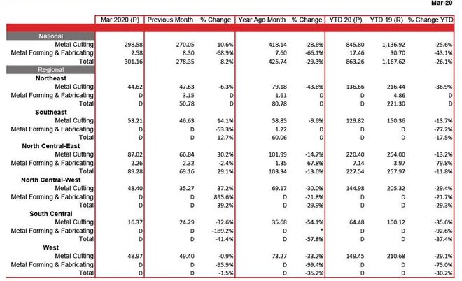 金属加工每周要闻（202059~515）(图1)