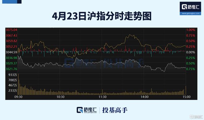 格隆汇ETF日报金价连续回调有色金属ETF跌超4%！(图4)