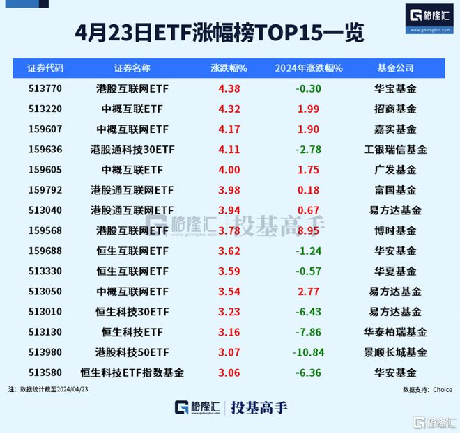 格隆汇ETF日报金价连续回调有色金属ETF跌超4%！(图1)