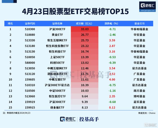 格隆汇ETF日报金价连续回调有色金属ETF跌超4%！(图3)