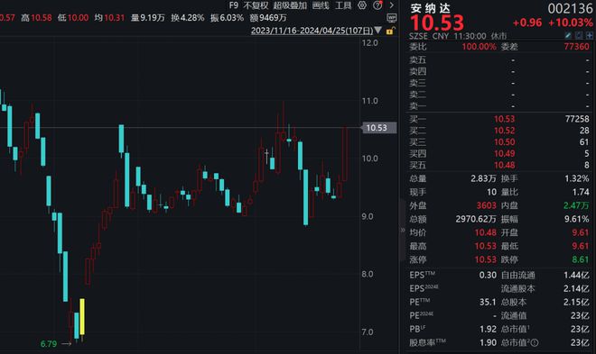 “钛”裤辣！2分钟直线%涨停钛金属需求激增降解塑料空间广阔(图2)