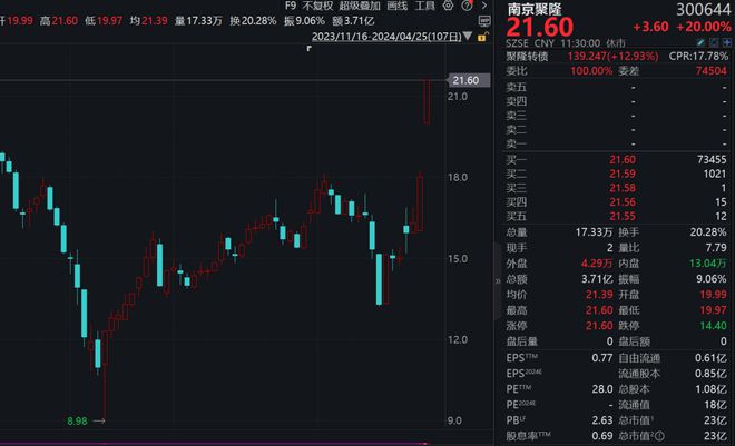 “钛”裤辣！2分钟直线%涨停钛金属需求激增降解塑料空间广阔(图4)