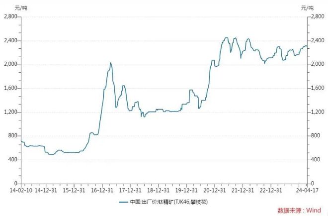 “钛”裤辣！2分钟直线%涨停钛金属需求激增降解塑料空间广阔(图3)