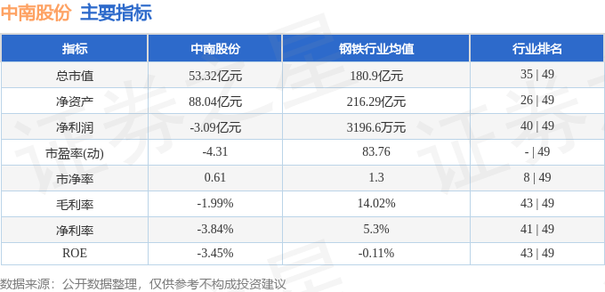 中南股份(000717)4月30日主力资金净卖出16735万元(图3)