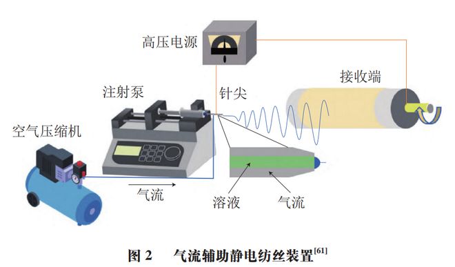 《食品科学》：南昌大学李欣教授等：糖基化对乳制品加工性能及致敏性影响的研究进展(图4)