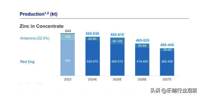 有色金属锌加速爆发！关键矿产稀缺资源布局龙头梳理(图3)