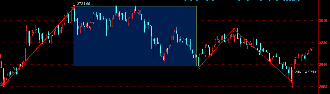 巨丰复盘：大盘延续上涨贵金属板块领涨两市(图2)