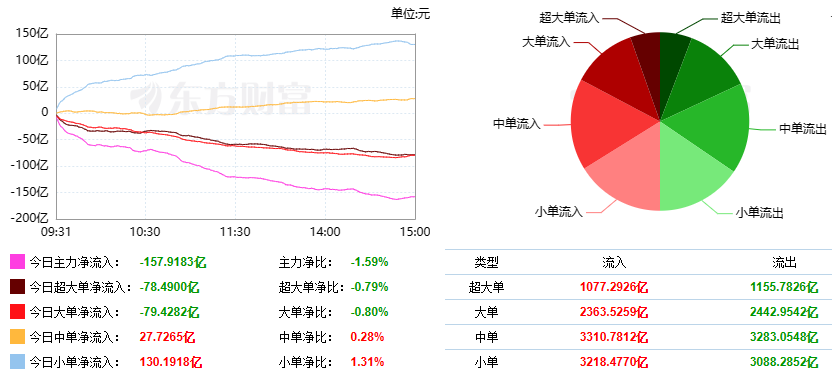 巨丰复盘：大盘延续上涨贵金属板块领涨两市(图3)