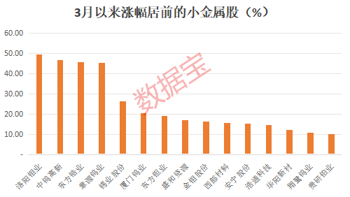太可怕了AI已学会“说谎”！“工业牙齿”钨价飙升创10年新高多只小金属个股获机构密集调研(图2)