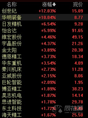 工业母机再度活跃一文看懂产业链这两大投资方向最受看好(图1)