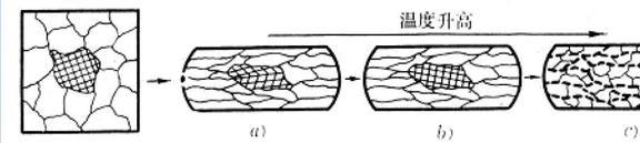 各种数值方法分析塑性加工过程的关键：合适的摩擦模型究竟是什么(图2)